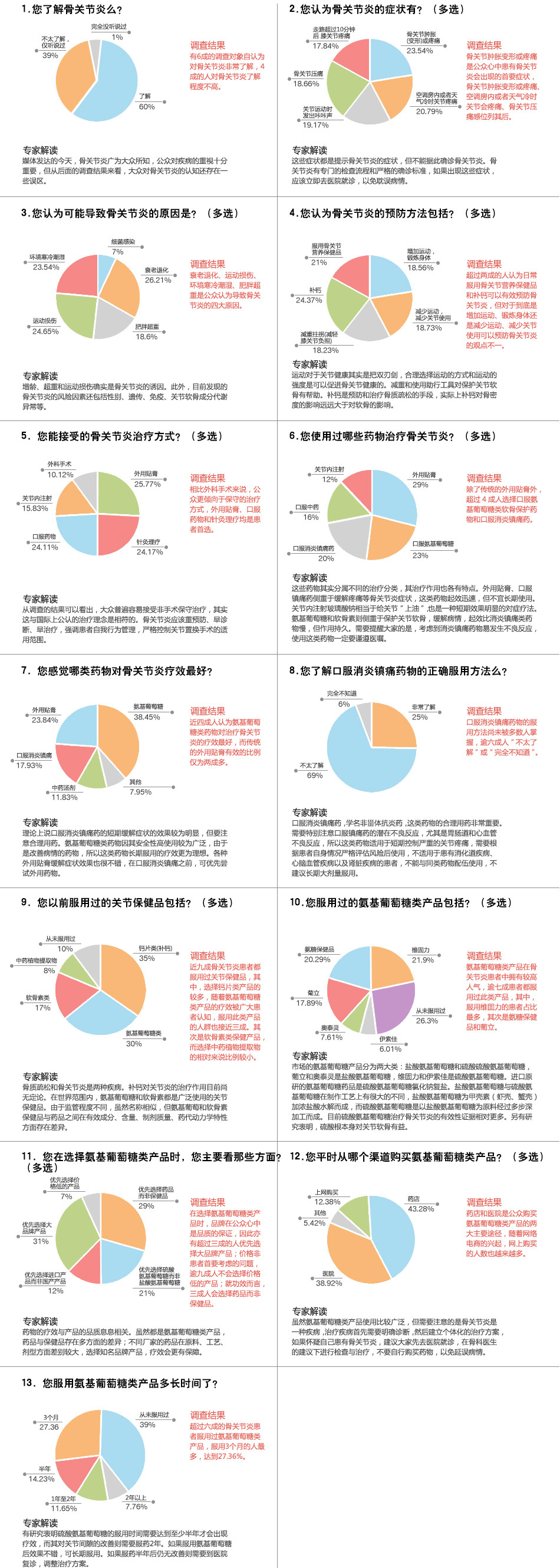 中国骨关节炎防治认知白皮书