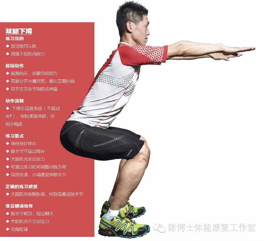 运动前肌肉激活