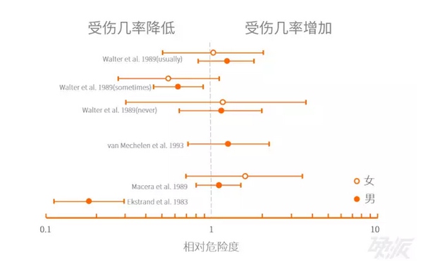 训前拉伸更易受伤
