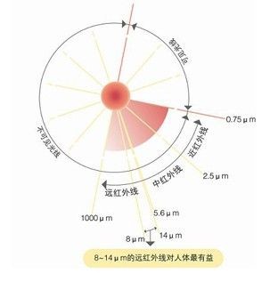神灯2