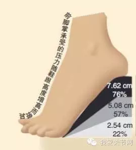 高跟鞋3